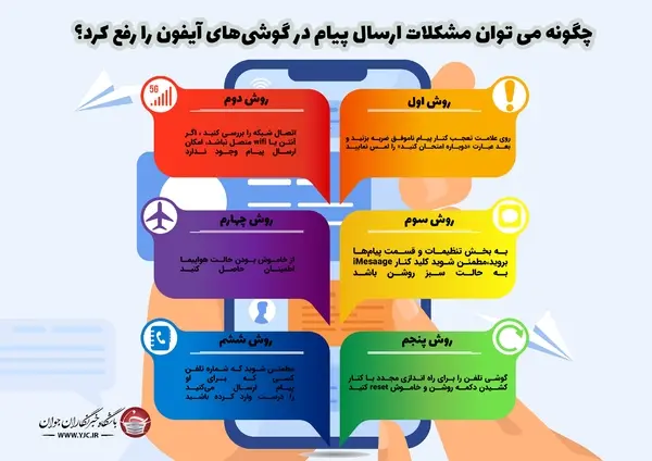 چگونه می‌ توان مشکلات ارسال پیام در گوشی های آیفون را رفع کرد؟ + اینفوگرافیک