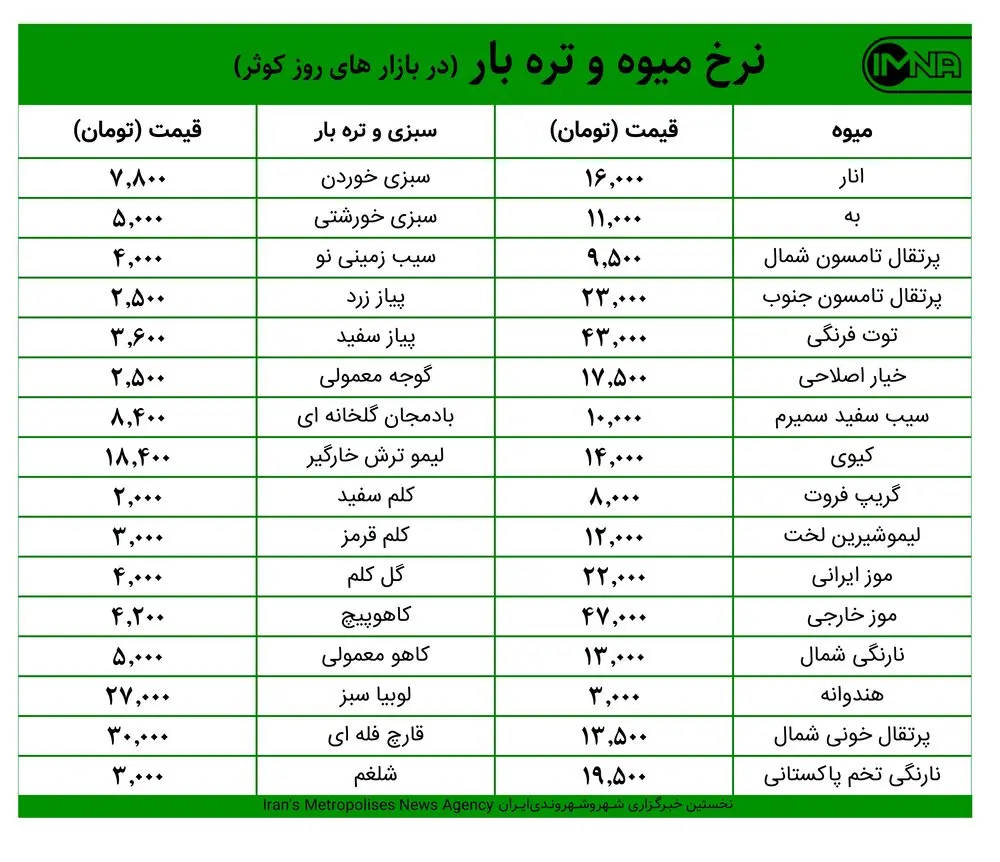 قیمت میوه و ترهبار در بازارهای کوثر امروز ۴ اسفند+ جدول