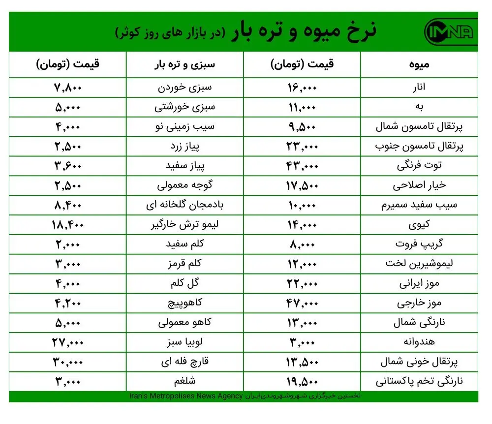 قیمت میوه و ترهبار در بازارهای کوثر امروز ۱۱ اسفند+ جدول