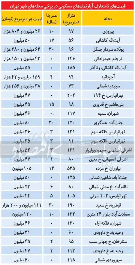 بازار ملک,اخباراقتصادی ,خبرهای اقتصادی