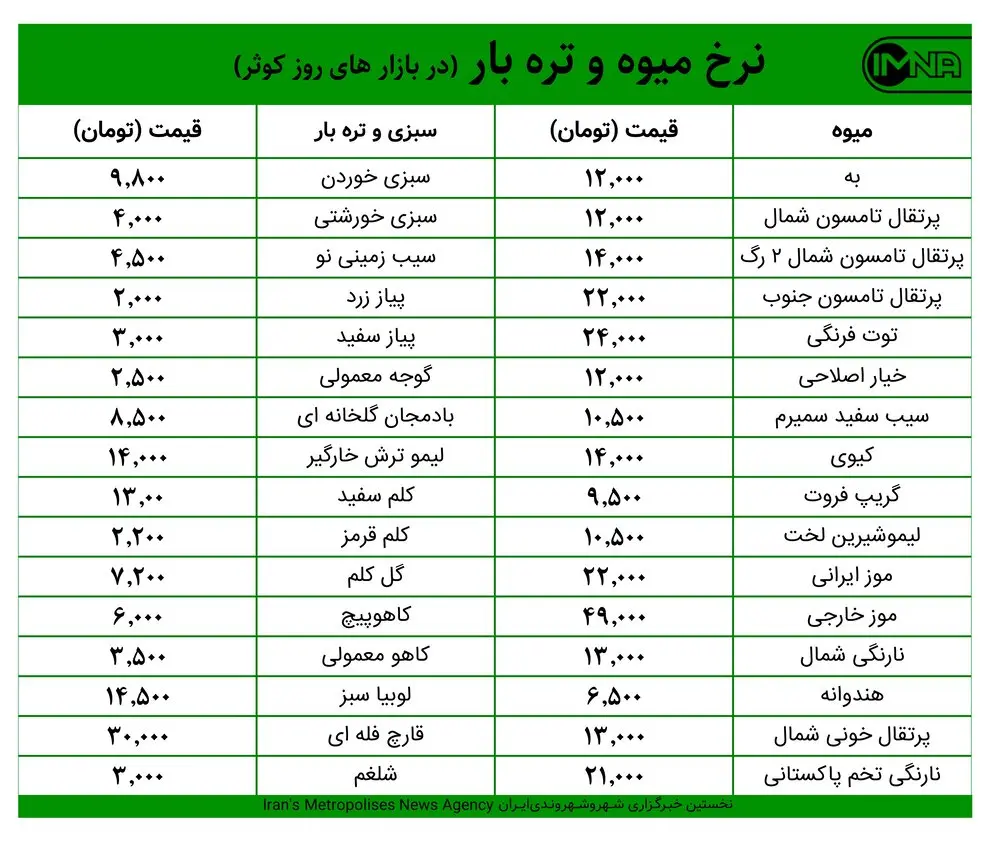 قیمت میوه و ترهبار در بازارهای کوثر امروز ۱۹ اسفند+ جدول
