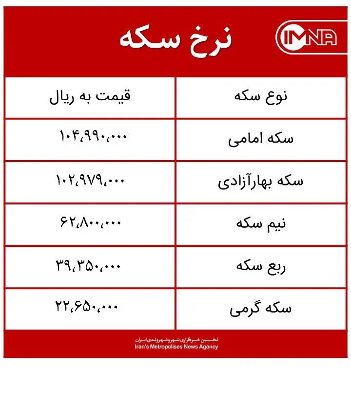 قیمت سکه امروز سه‌شنبه ۲۴ فروردین‌ماه ۱۴۰۰ + جدول