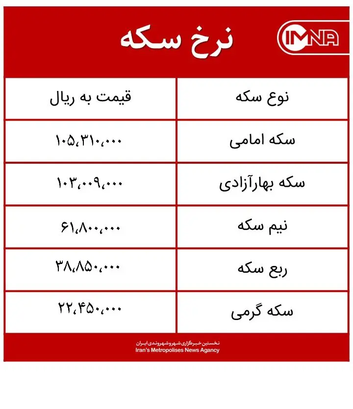 قیمت سکه امروز پنج‌شنبه ۲۶ فروردین‌ماه ۱۴۰۰ + جدول