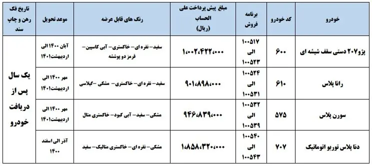 پیش فروش ایران خودرو در فروردین ۱۴۰۰ + قیمت و جزییات