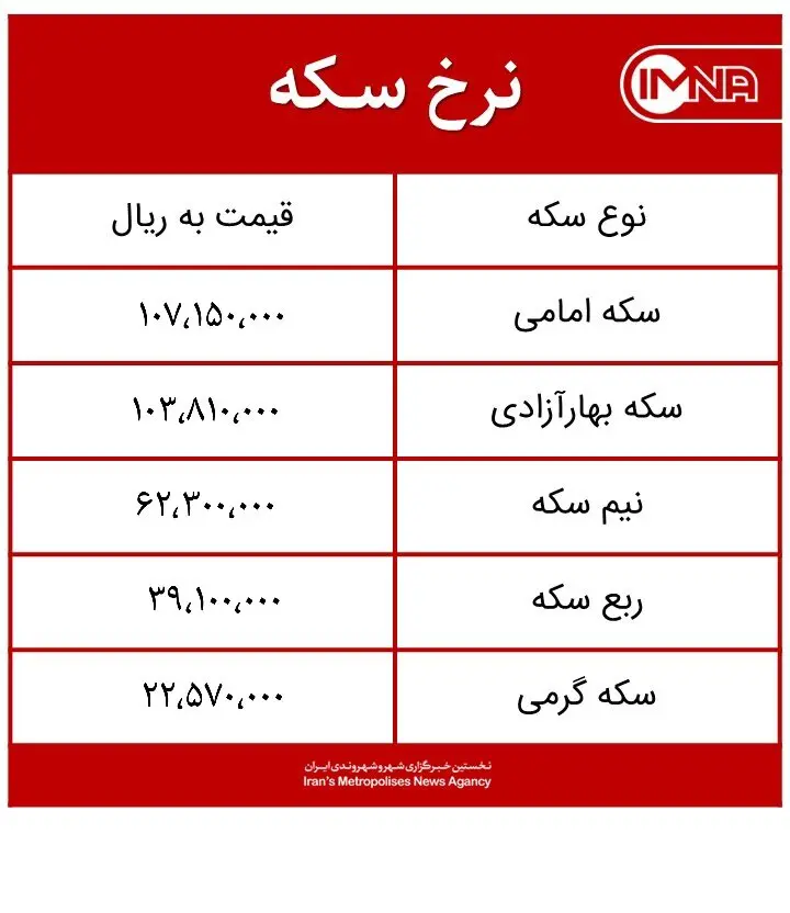 قیمت سکه امروز شنبه ۲۸ فروردینماه ۱۴۰۰ + جدول