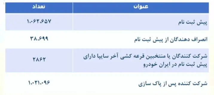 قرعه کشی ایران خودرو برگزار شد + جزییات پیش فروش و قیمت (۲۹ فروردین)