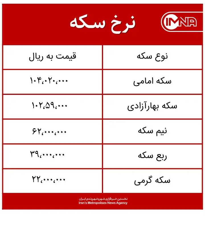 قیمت سکه امروز دوشنبه ۳۰ فروردینماه ۱۴۰۰ + جدول