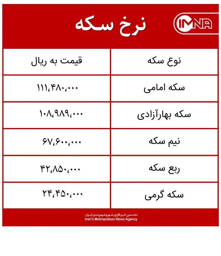 قیمت سکه امروز شنبه ۱۴ فروردینماه ۱۴۰۰ + جدول