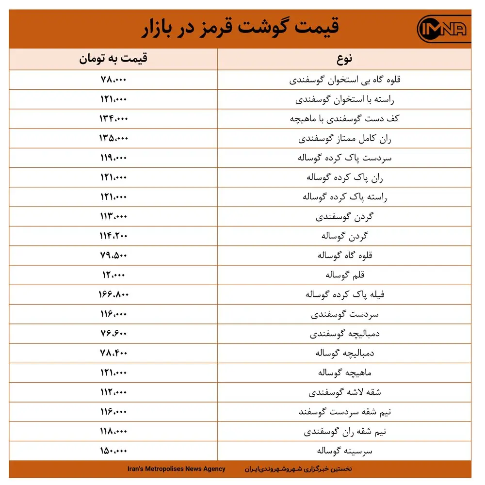 قیمت گوشت قرمز در بازار امروز ۳۱ فروردین +جدول