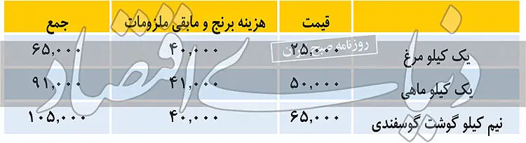 یک وعده غذایی با ماهی چند؟