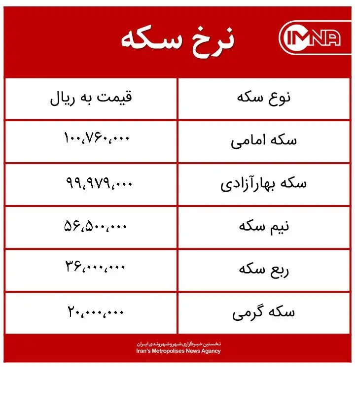 قیمت سکه امروز یک‌شنبه ۵ اردیبهشت‌ماه ۱۴۰۰ + جدول
