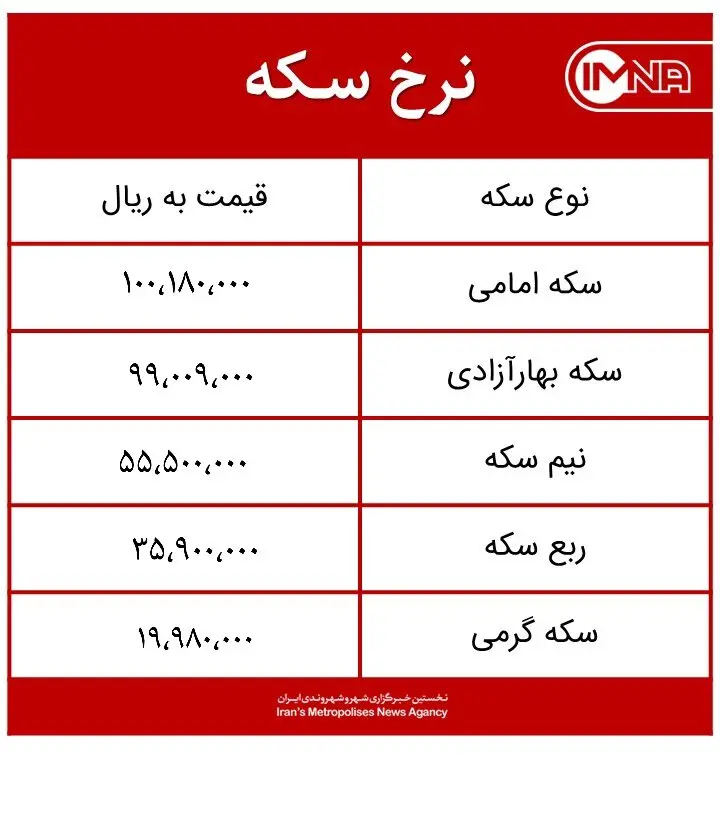 قیمت سکه امروز چهارشنبه ۸ اردیبهشت‌ماه ۱۴۰۰ + جدول