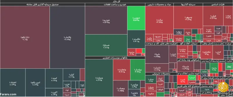 حزئیات شاخص و معاملات بورس امروز شنبه ۱۱ اردیبهشت‌ماه ۱۴۰۰