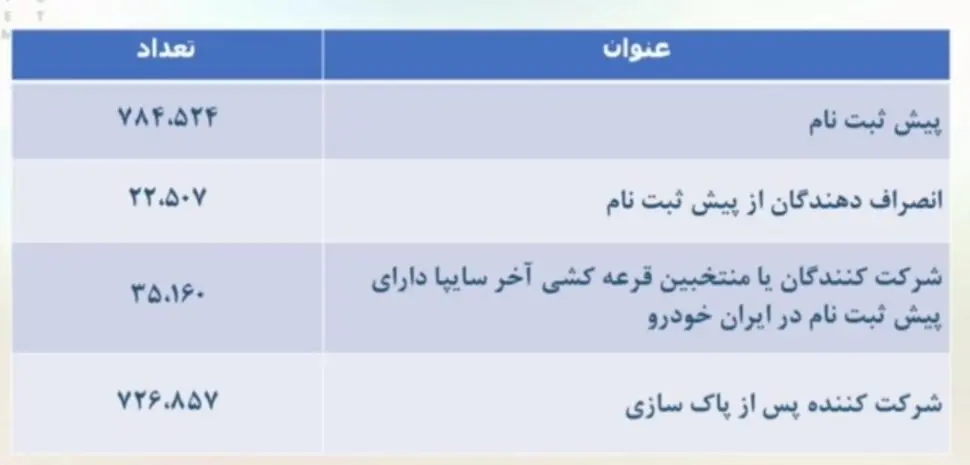 قرعه کشی ایران خودرو برگزار شد + جزییات پیش فروش و قیمت (۲۸ اردیبهشت)