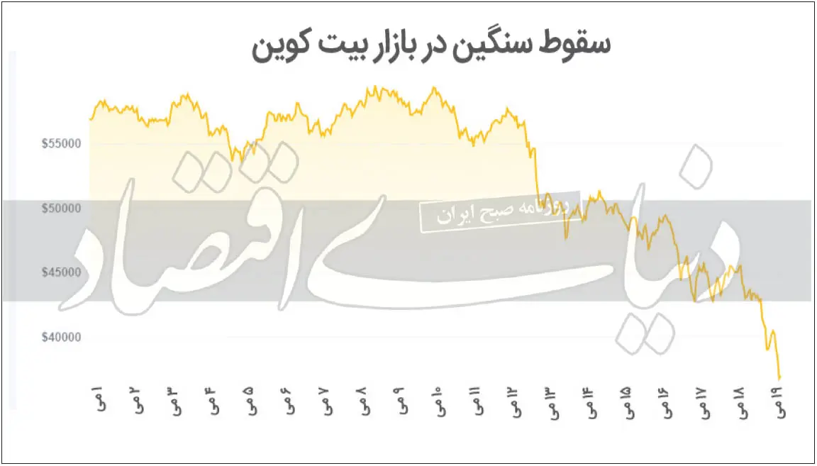 ارزهای دیجیتال