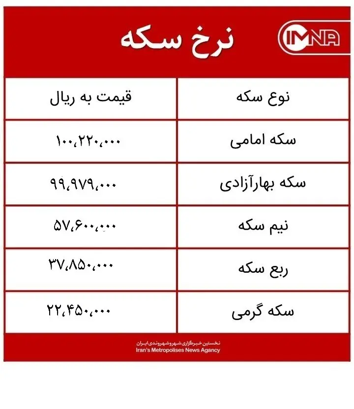 قیمت سکه امروز یکشنبه ۲ خردادماه ۱۴۰۰ + جدول