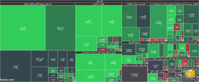 جزئیات شاخص و معاملات بورس امروز سه‌شنبه ۲۱ اردیبهشت ۱۴۰۰