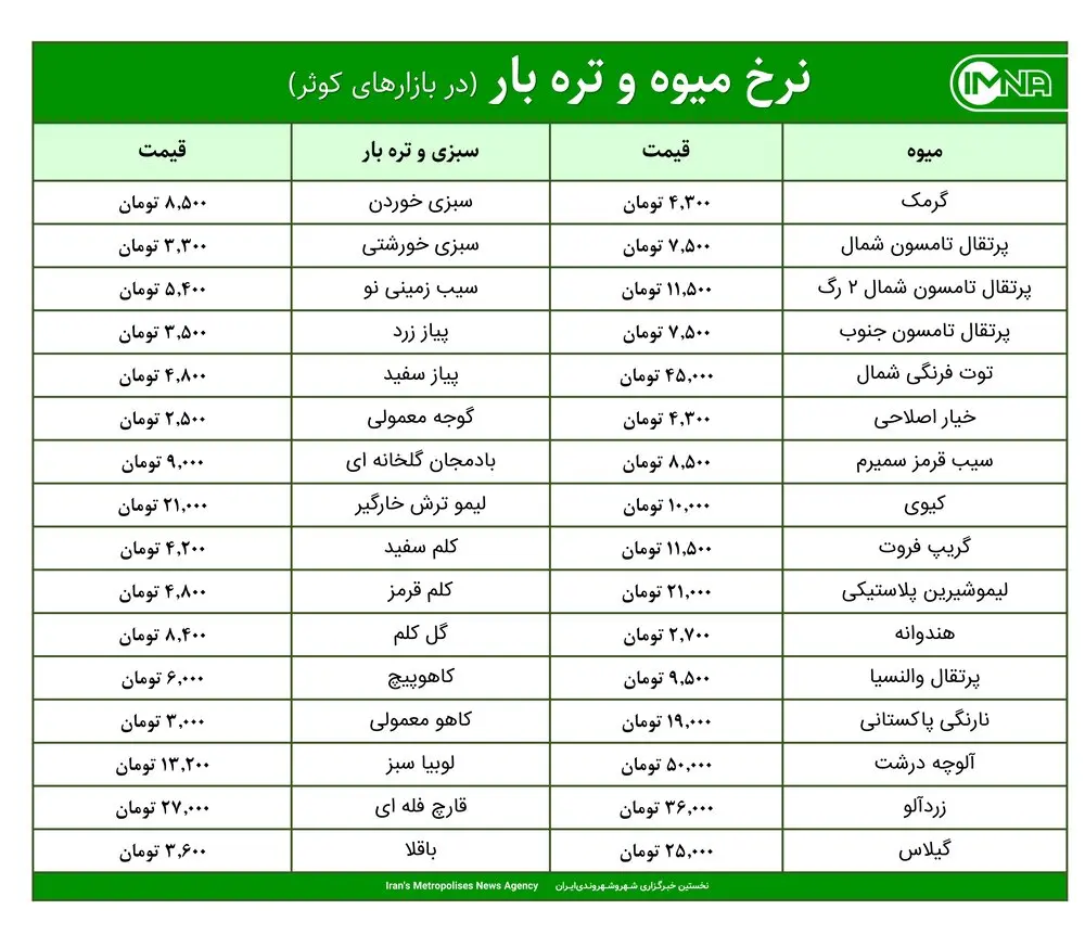 قیمت میوه و ترهبار در بازارهای کوثر امروز ۲۲ اردیبهشت ۱۴۰۰+ جدول