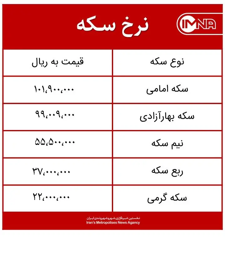 قیمت سکه امروز شنبه ۲۵ اردیبهشتماه ۱۴۰۰ + جدول