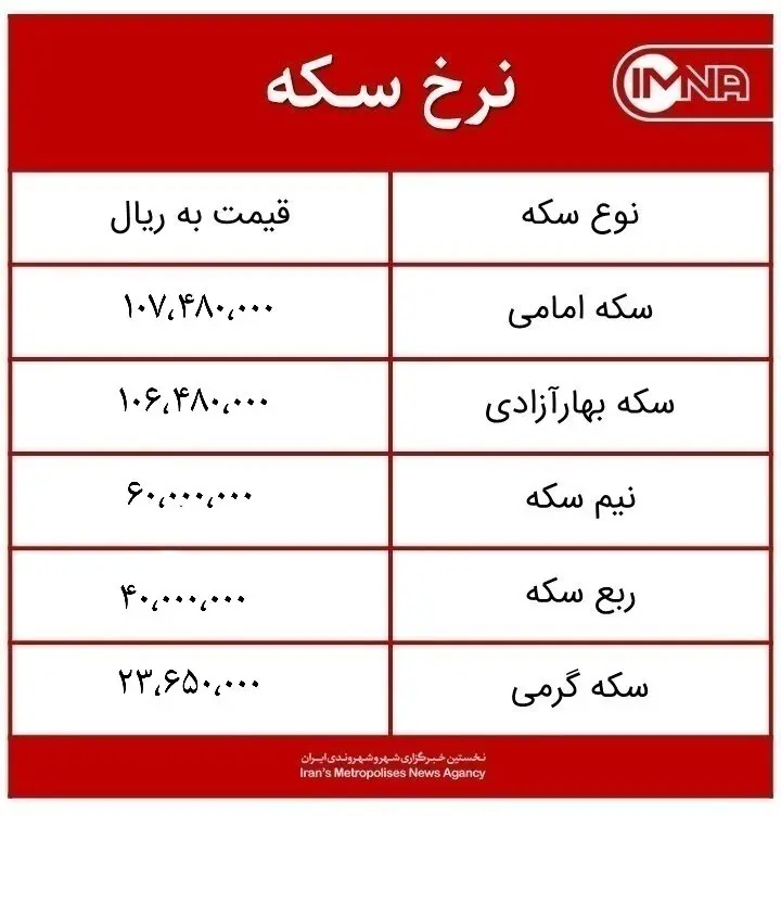قیمت سکه امروز دوشنبه ۱۰ خردادماه ۱۴۰۰ + جدول