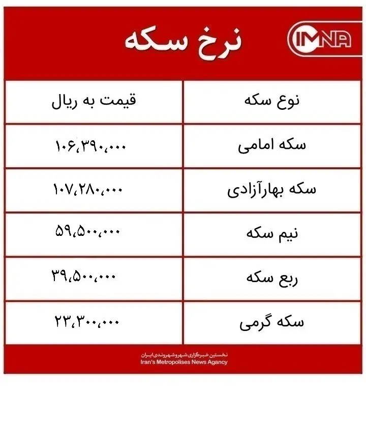 قیمت سکه امروز سه‌شنبه ۱۱ خردادماه ۱۴۰۰ + جدول