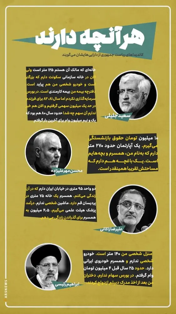 خانه جلیلی، رئیسی، زاکانی و مهرعلیزاده چند متر است و چه ماشینی سوار می شوند؟