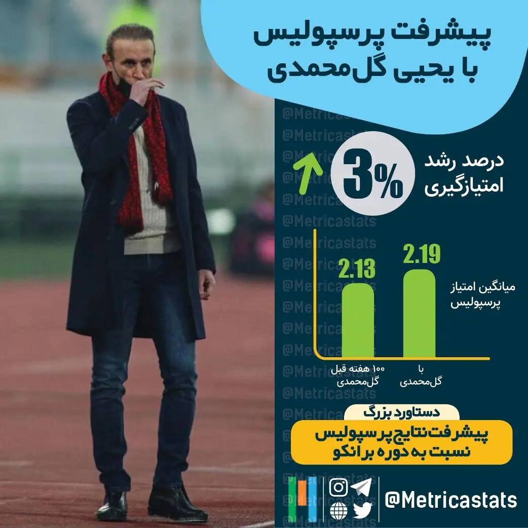 غیره منتظره؛ بهترین مربی ایران کیست؟ غیره منتظره؛ بهترین مربی ایران کیست؟