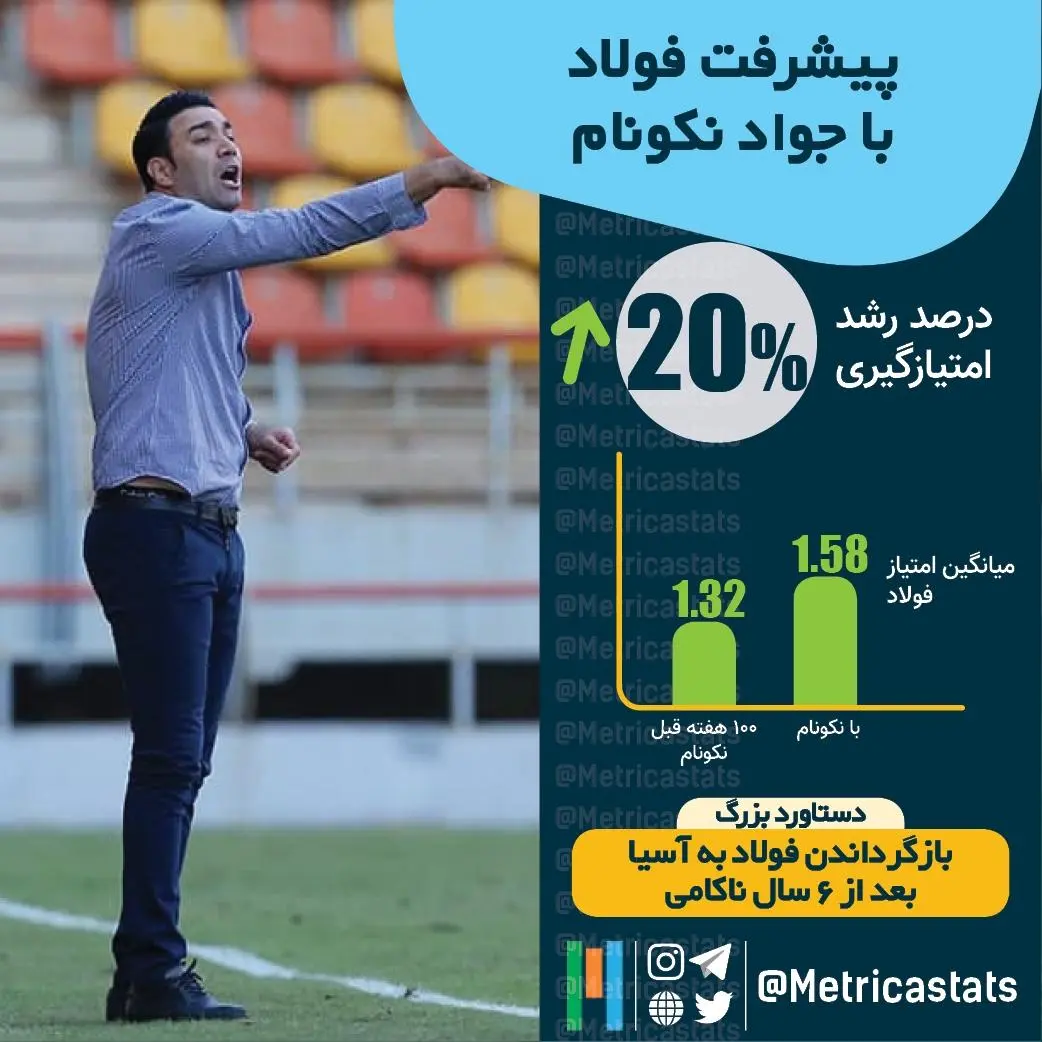 غیره منتظره؛ بهترین مربی ایران کیست؟ غیره منتظره؛ بهترین مربی ایران کیست؟