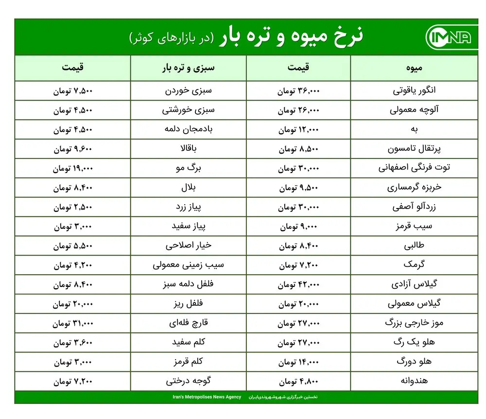 قیمت میوه و ترهبار در بازارهای کوثر امروز ۱۷ خرداد+ جدول