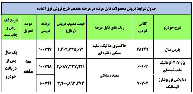 زمان قرعه کشی ایران خودرو خرداد ۱۴۰۰ + جزییات ثبت نام و قیمت محصولات ایران خودرو