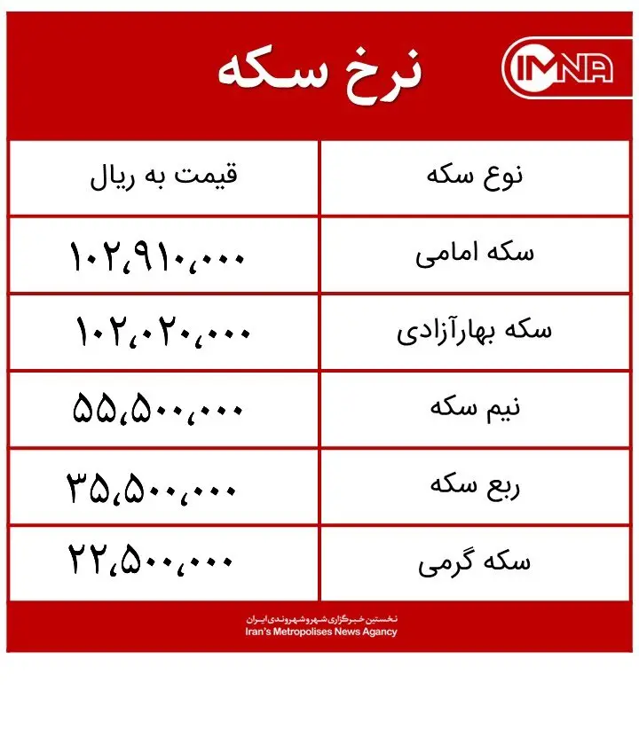 قیمت سکه امروز دوشنبه ۳۱ خردادماه ۱۴۰۰+ جدول