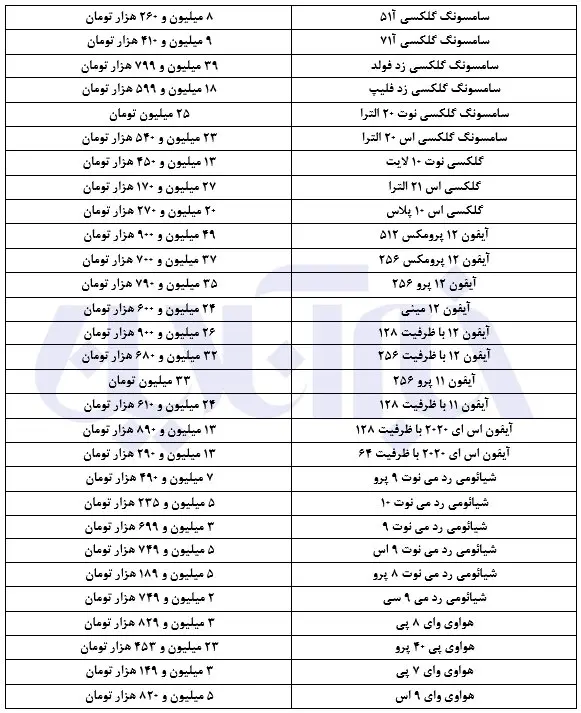 نوسانات قیمتی در بازار موبایل بالا گرفت/ جدول قیمت ها
