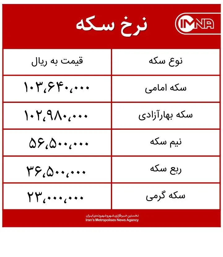 قیمت سکه امروز ۲ تیرماه ۱۴۰۰+ جدول