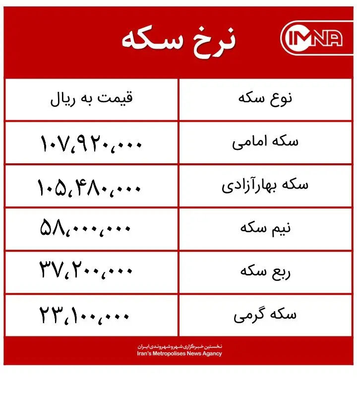 قیمت سکه امروز سه‌شنبه ۸ تیرماه ۱۴۰۰ + جدول