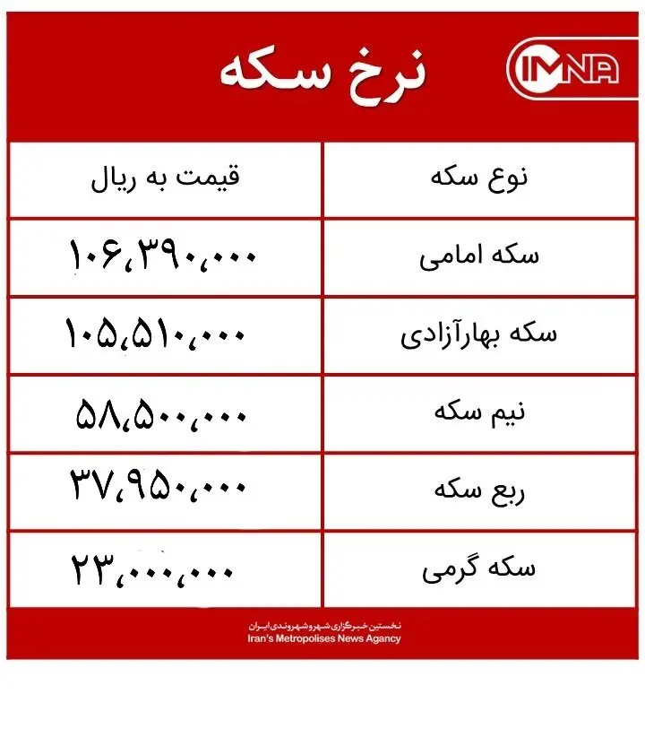 قیمت سکه امروز یکشنبه ۲۳ خردادماه ۱۴۰۰ + جدول