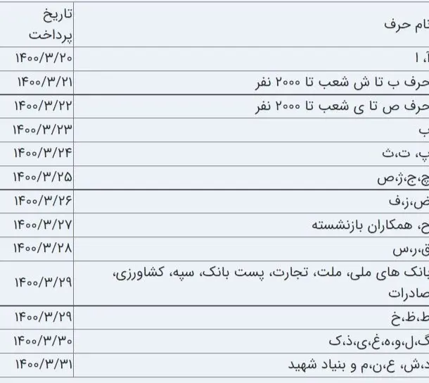 اخبار بازنشستگان , سازمان تامین اجتماعی ,