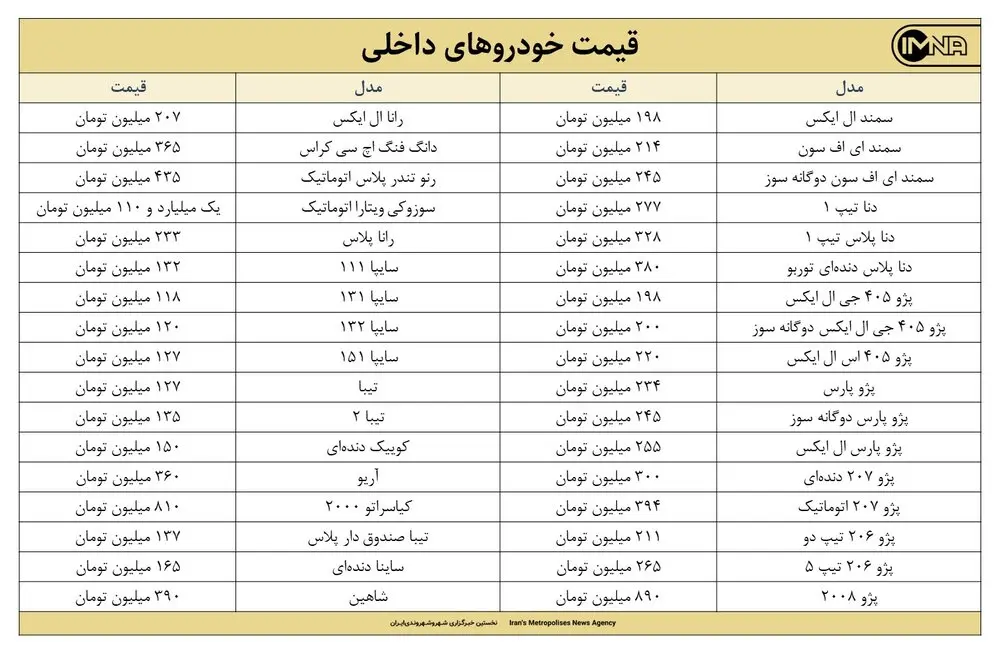 قیمت روز خودرو امروز ۲۵ خردادماه ۱۴۰۰+ جزئیات قیمت ایران خودرو و سایپا