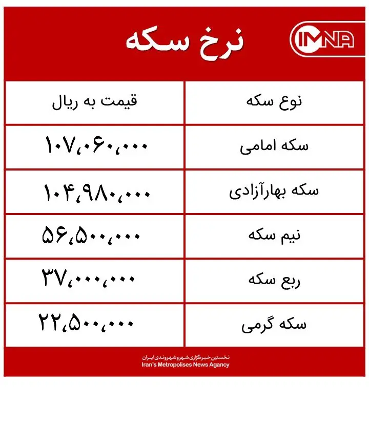 قیمت سکه امروز سهشنبه ۱۵ تیرماه ۱۴۰۰ + جدول