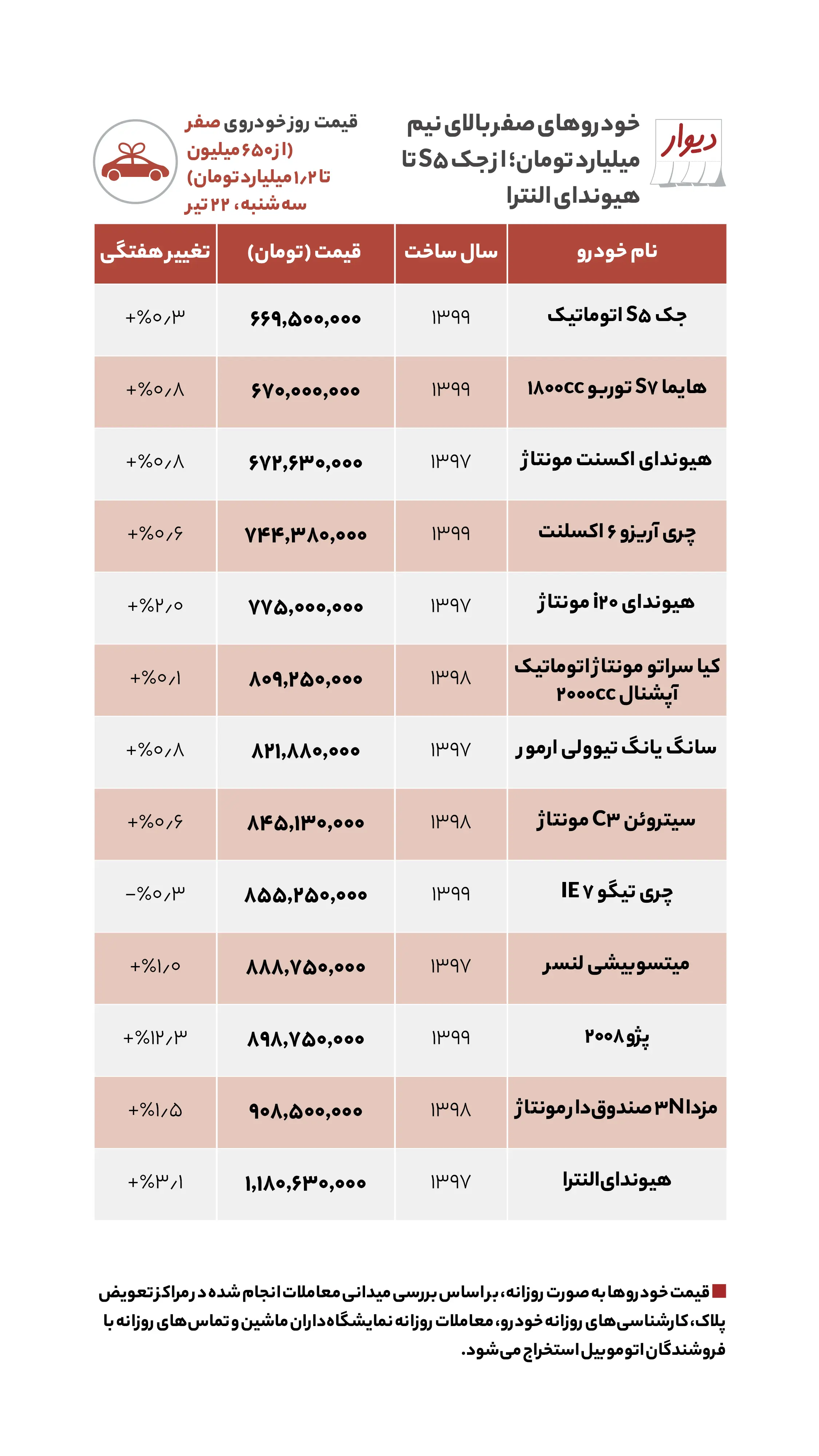 قیمت مسکن در گرانترین محلههای تهران قیمت مسکن در گرانترین محلههای تهران