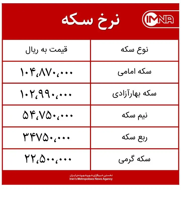 قیمت سکه امروز دوشنبه ۲۸ تیرماه ۱۴۰۰ + جدول