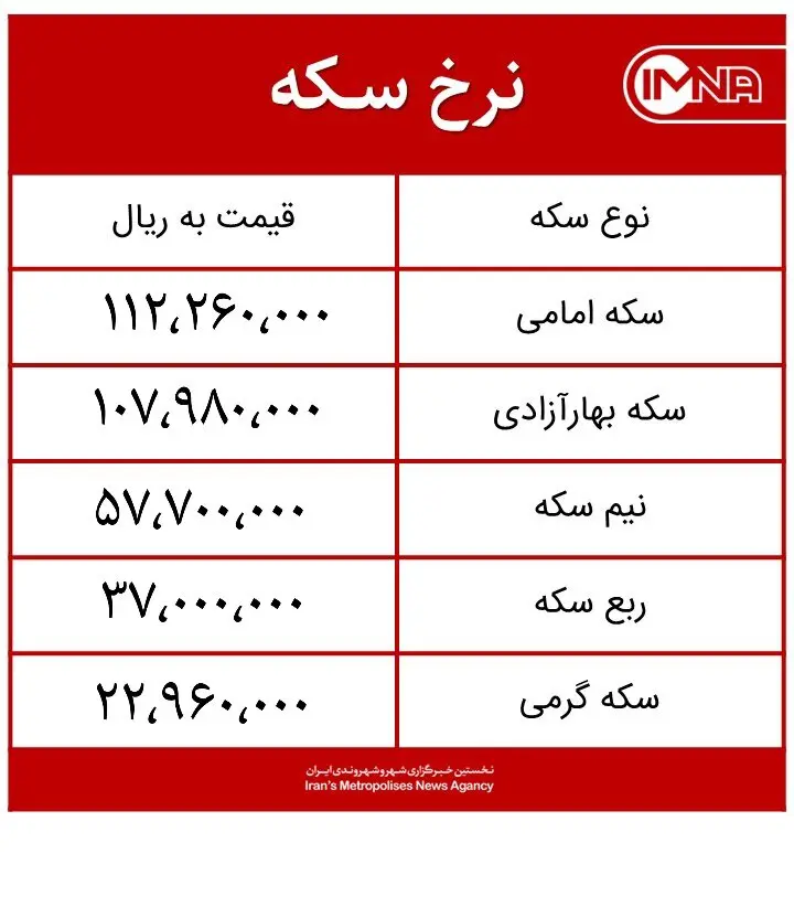 قیمت سکه امروز سهشنبه ۱۲ مردادماه ۱۴۰۰ + جدول