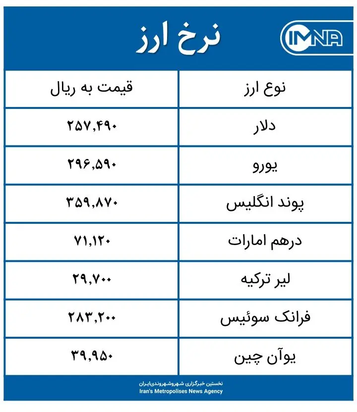 قیمت دلار امروز دوشنبه ۱۸ مرداد ۱۴۰۰+ جدول نرخ ارز