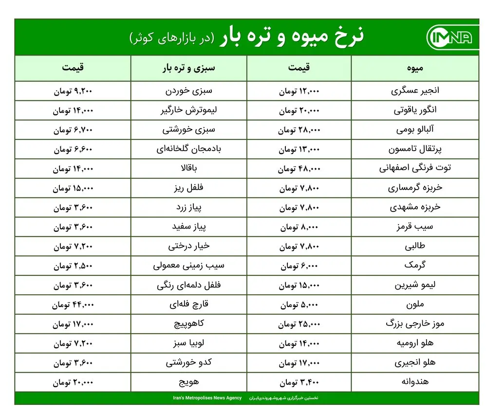 قیمت میوه و ترهبار در بازارهای کوثر امروز ۱۸ مرداد + جدول