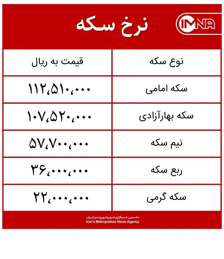 قیمت سکه امروز سهشنبه ۱۹ مردادماه ۱۴۰۰ + جدول