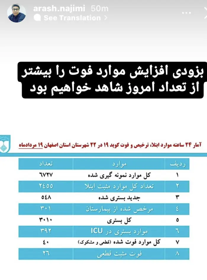 بزودی با افزایش تعداد فوت ناشی از کرونا در اصفهان روبرو خواهیم شد