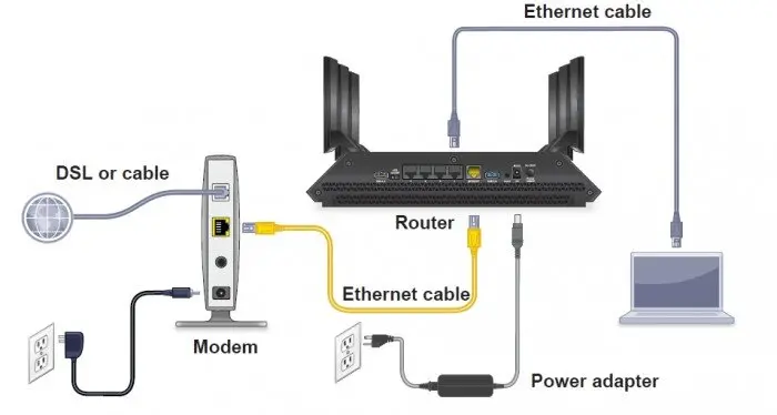 افزایش سرعت وای فای + ترفند برای انواع مودم Wifi