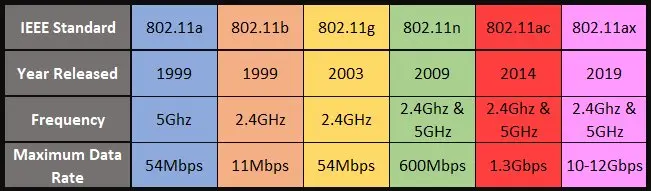 افزایش سرعت وای فای + ترفند برای انواع مودم Wifi