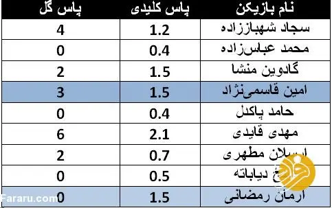 هایجک پردردسر گزینه پرسپولیس توسط فرهاد مجیدی هایجک پردردسر گزینه پرسپولیس توسط فرهاد مجیدی