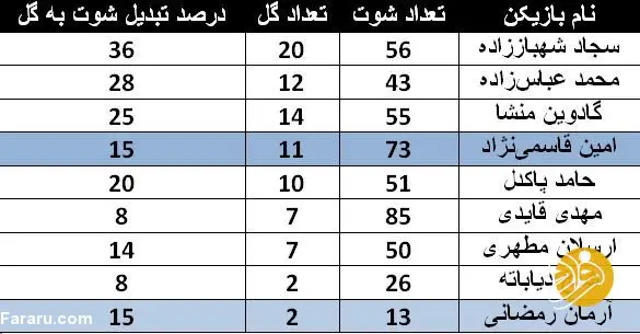 هایجک پردردسر گزینه پرسپولیس توسط فرهاد مجیدی هایجک پردردسر گزینه پرسپولیس توسط فرهاد مجیدی