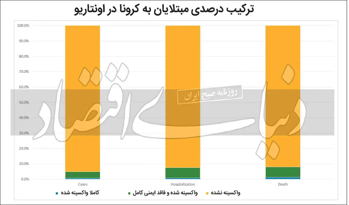 شاهد ایرانی معجزه واکسن شاهد ایرانی معجزه واکسن